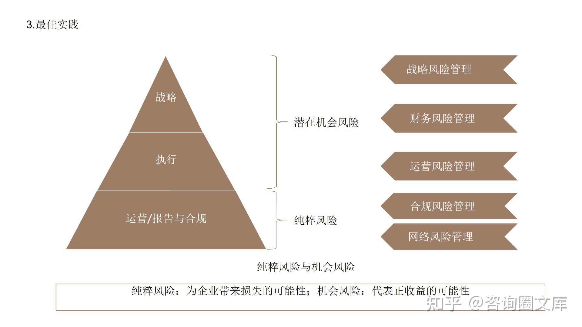 120页PPT | 德勤-对标一流企业研究方法论 - 知乎