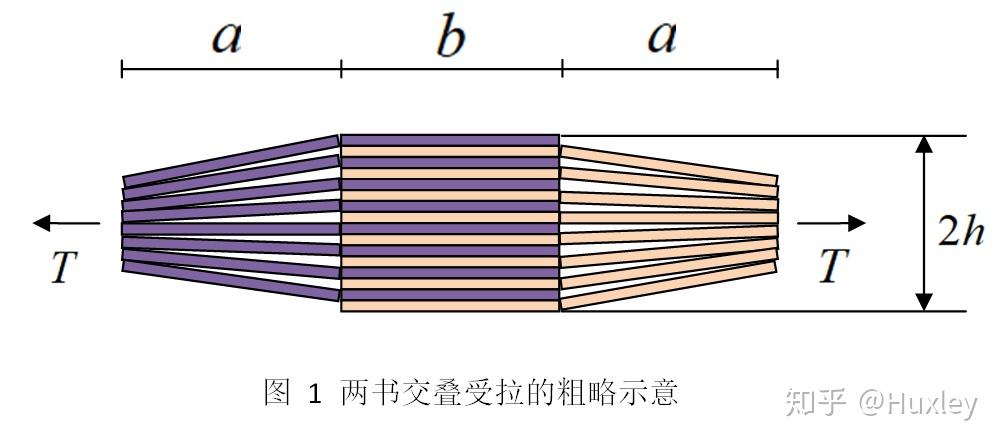 两本书按页交叠用手拉不开为什么