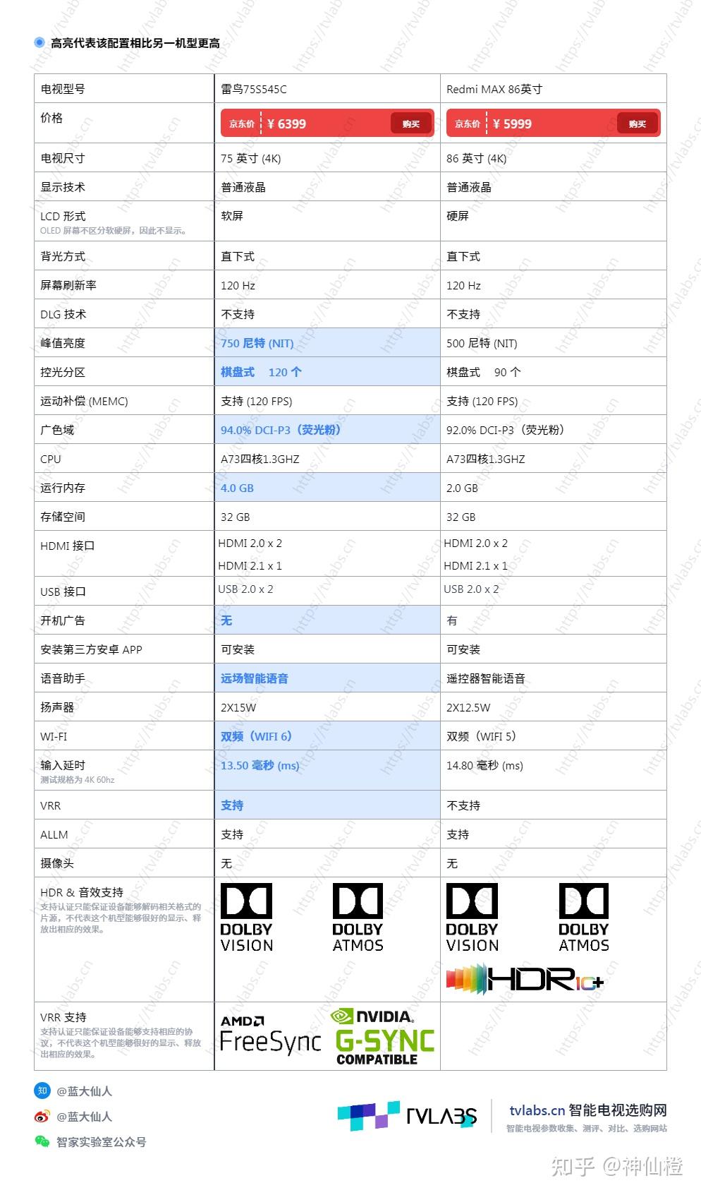 雷鸟s545c 75和红米86怎么选啊?