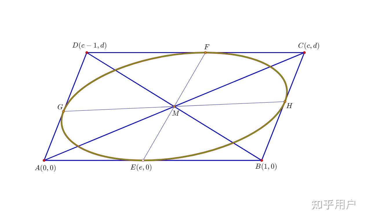 已知平行四边形，求面积最大的内切椭圆的面积？ 知乎