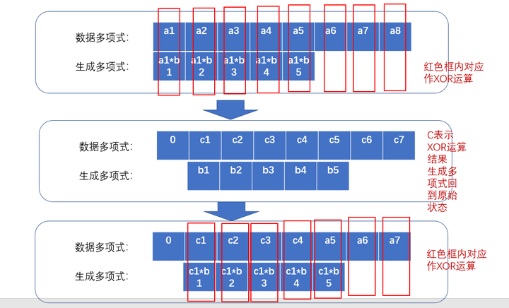 Qr Code快速响应矩阵 二维码编码全过程详解（三）（纠错码的生成） 知乎