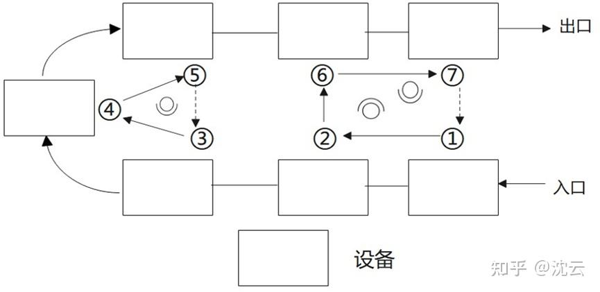 12、操作人员平衡图 Operator Balance Chart - 知乎