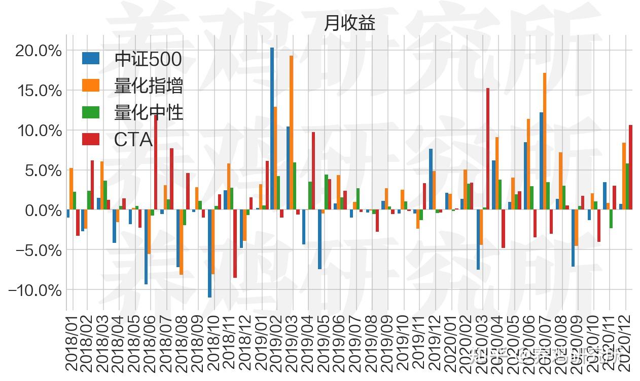 CTA基金是什么？看这篇就够了- 知乎