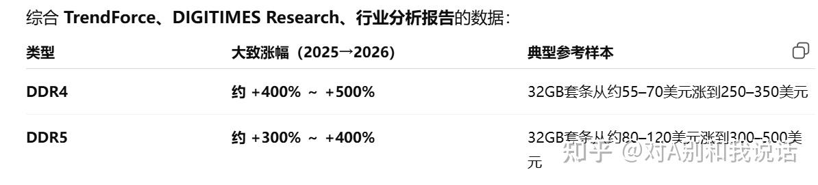 3月全系二手CPU推荐,可以考虑D5了