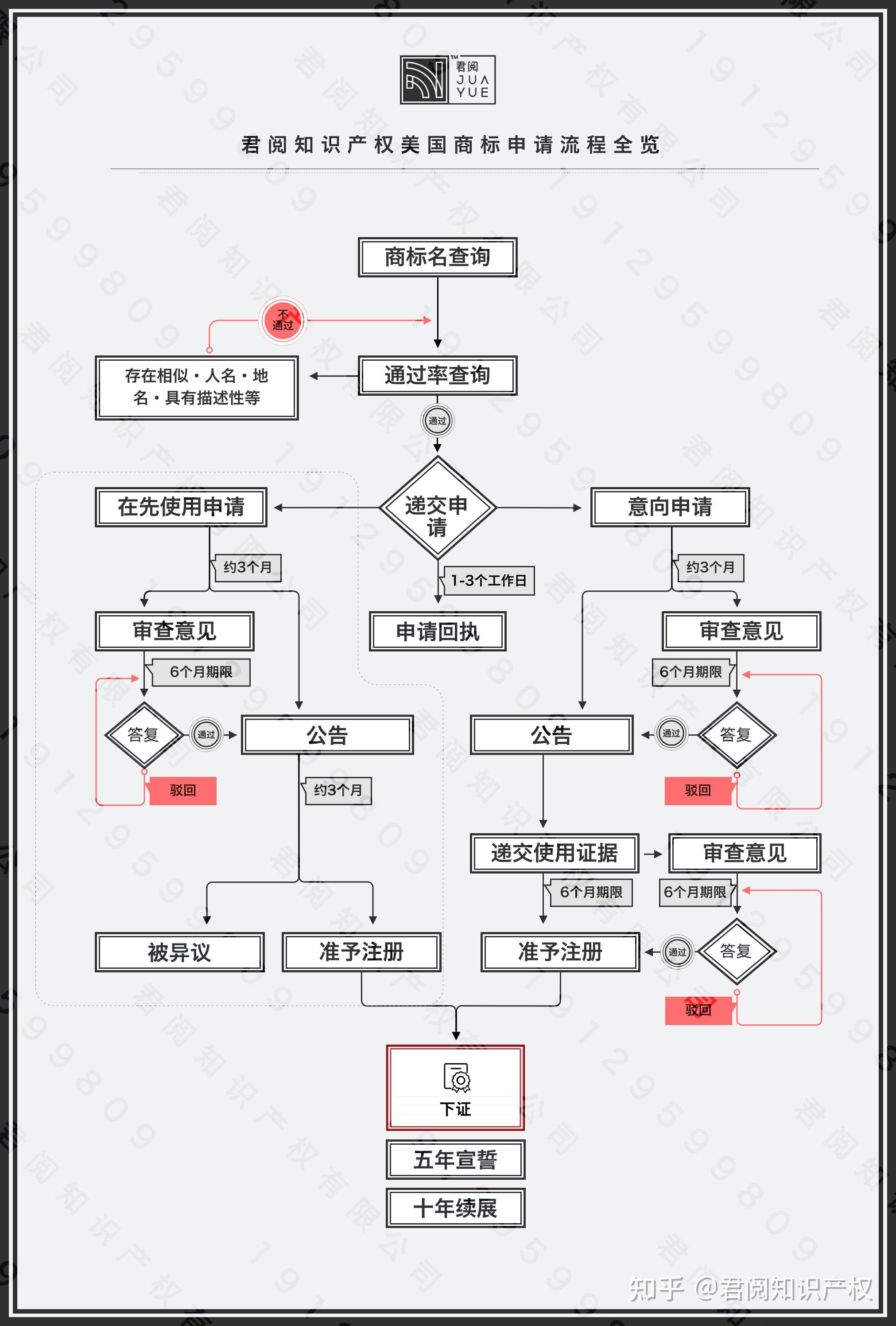 申请美国商标的流程是什么