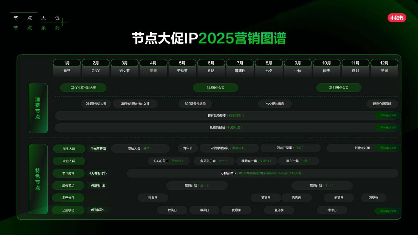 2025小红书营销IP新版图,小红书2025年度营销IP通案 - 知乎