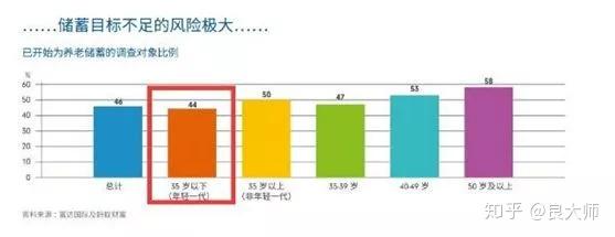 你认为最大的智商税是什么？