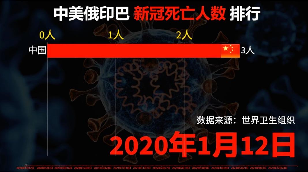 5月16日美媒称美新冠死亡人数或远高于100万这意味着什么