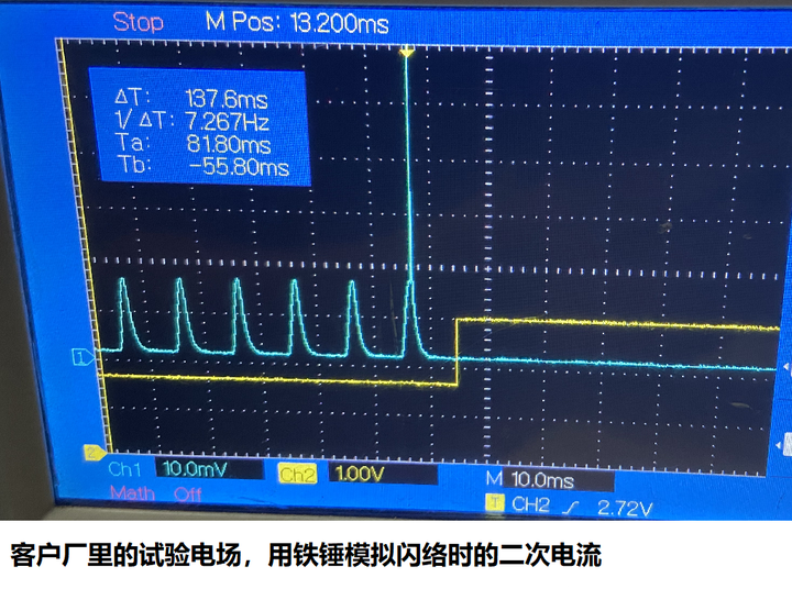 附图1,2是用于测试的试验电场,在用铁锤模拟闪络时的二次电流波形。。。 - 知乎