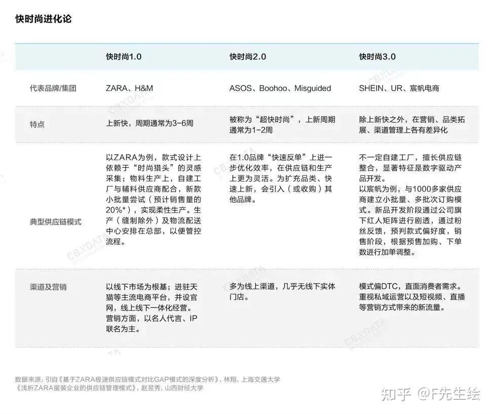 简析:国内快时尚品牌UR内部开发 - 知乎