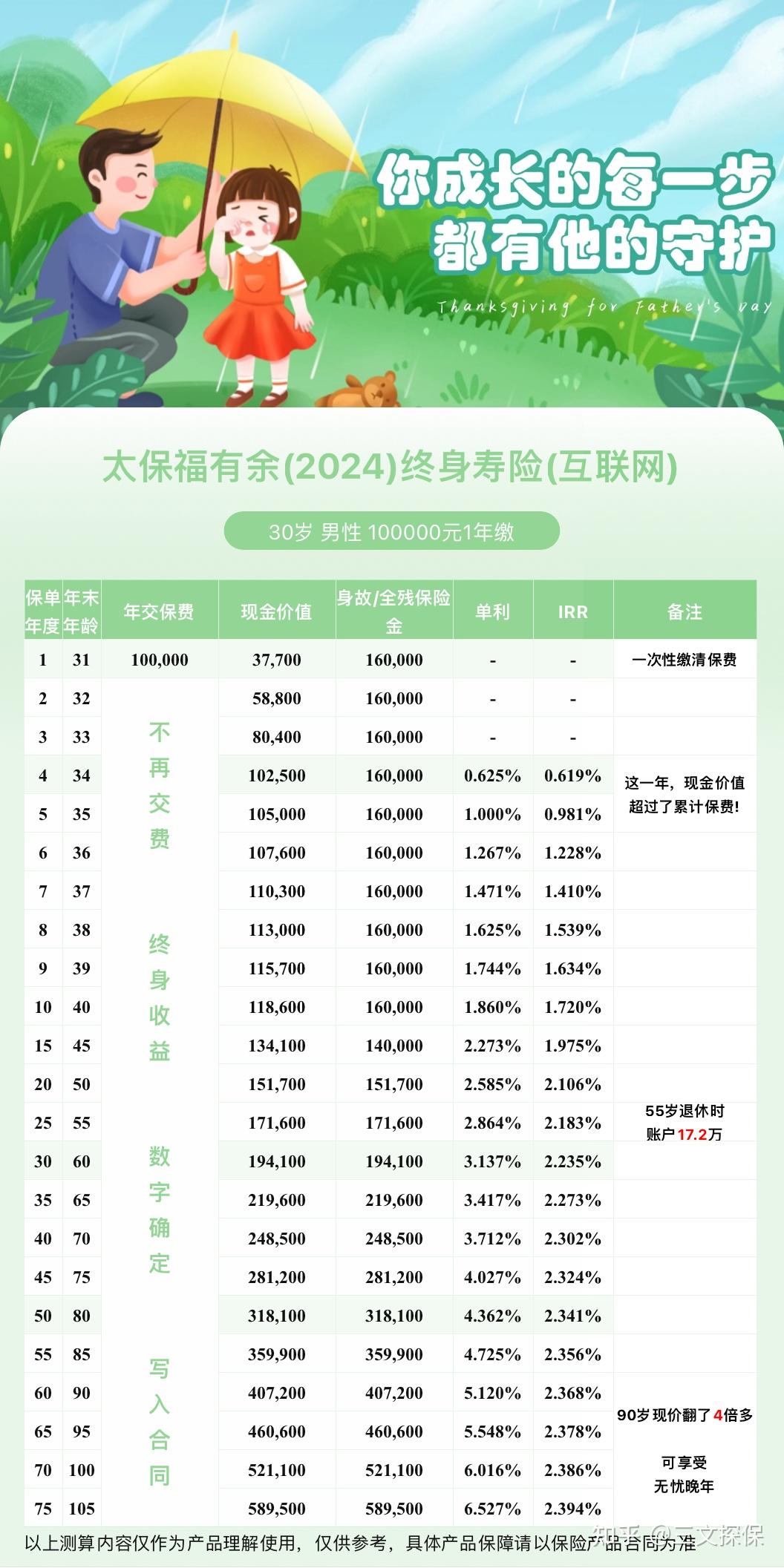 太平洋保险和人寿哪个好(太平洋保险和人寿保险一样吗)