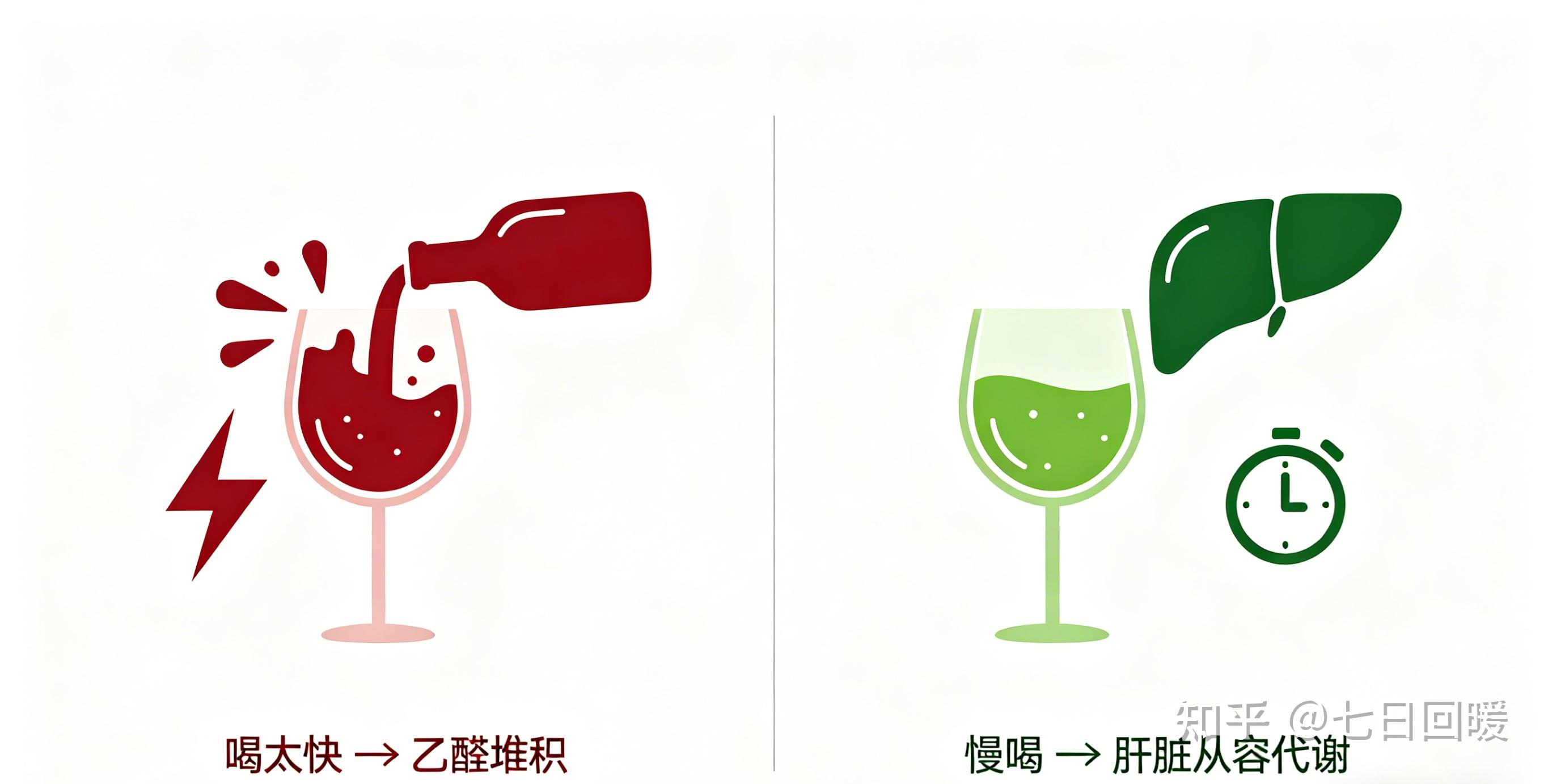 如果一定要喝酒，怎样把对身体的伤害降到最低? - 知乎