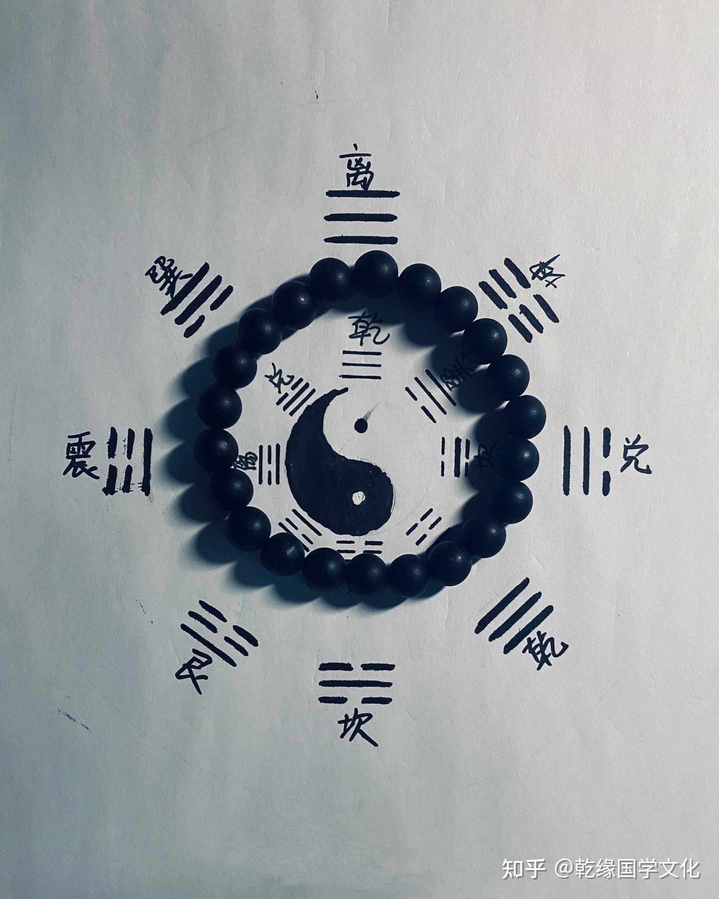 ☆六爻占卜摇卦步骤☆ - 知乎