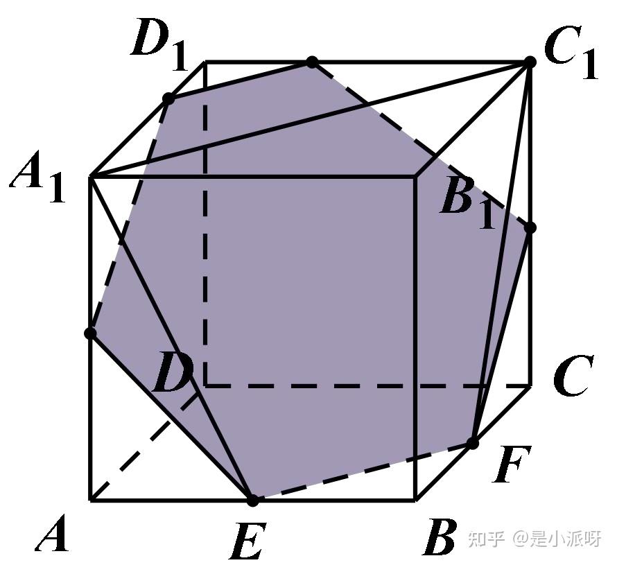 立体几何截面图怎么画？ - 知乎