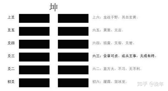 品读国学系列——《易经》乾坤篇 - 知乎