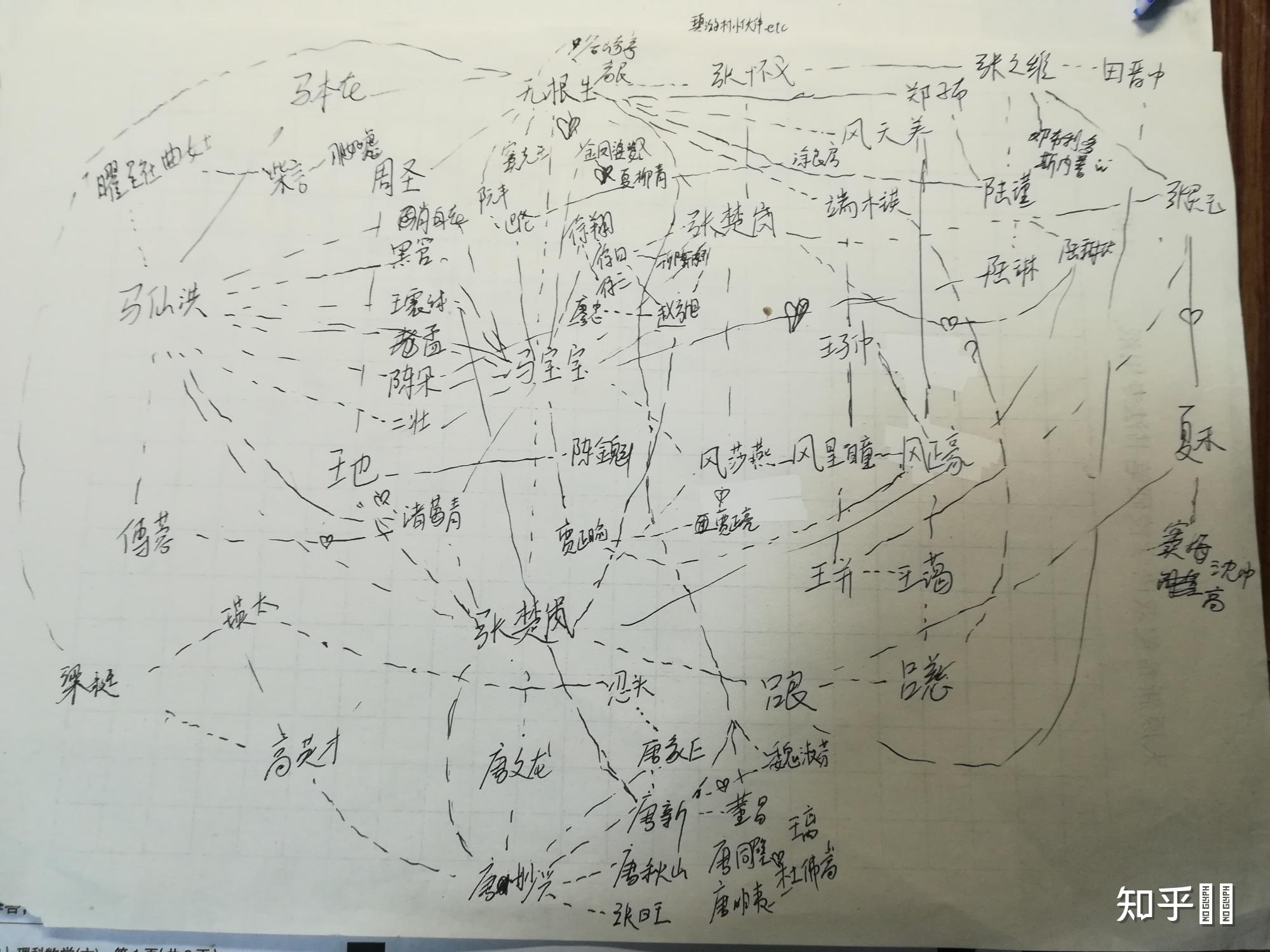 一人之下的人物关系画起图来有多复杂? - 知乎