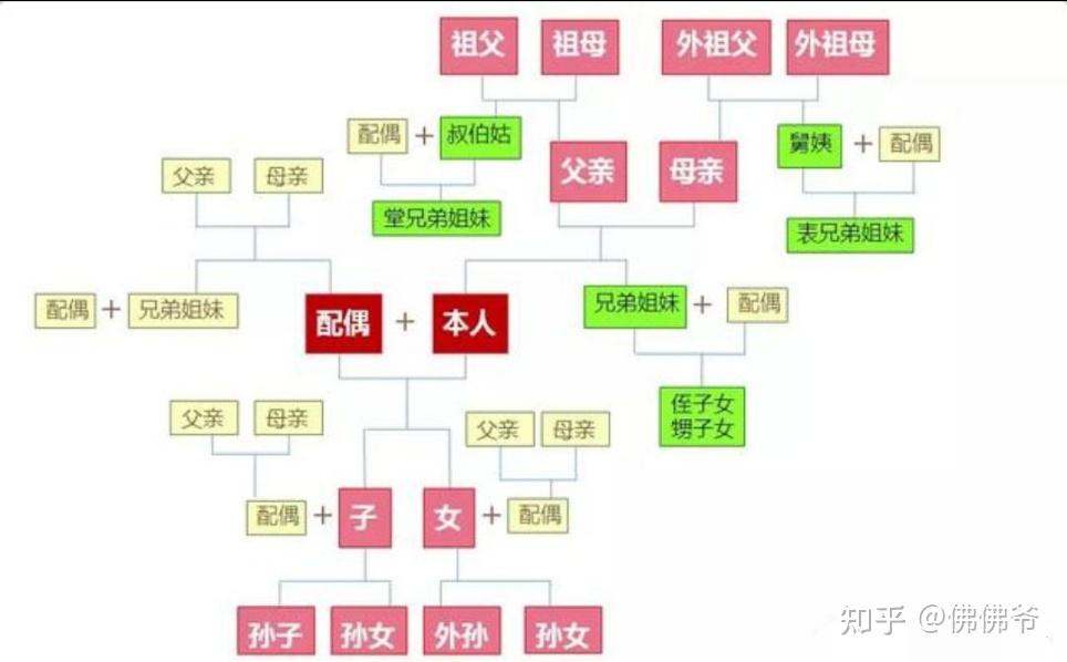 近亲结婚一定会生不健康的孩子吗