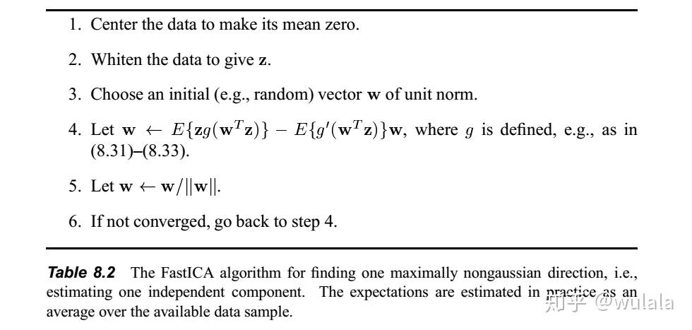 fastICA的原理是什么？ - 知乎
