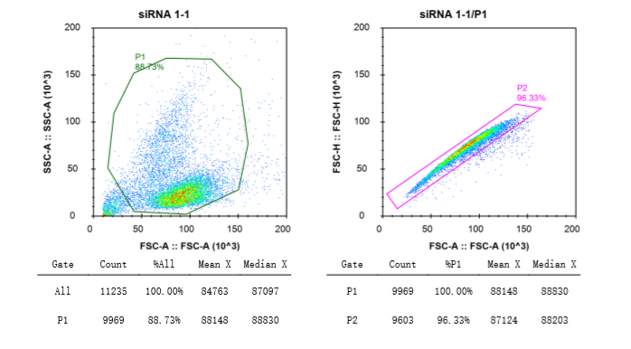 流式细胞术的应用 - 知乎