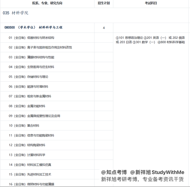 清华大学材料与化工800材料科学基础考研经验、报录比 - 知乎