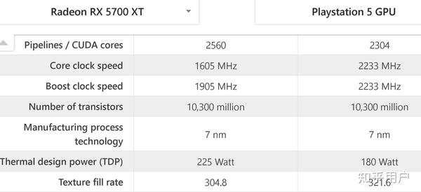心得PS5 SLIM VS PS5 PRO VS 個人PC 選擇分析 PS5 PlayStation5 哈啦板 巴哈姆特