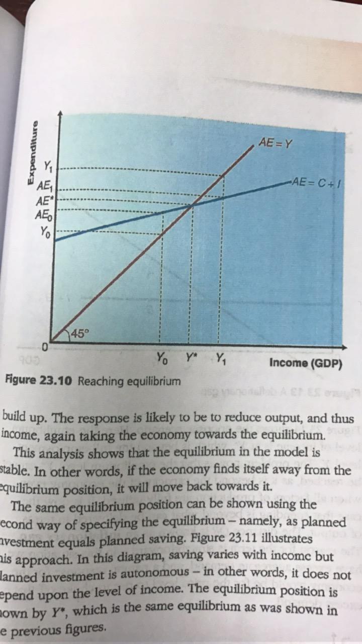 如何理解凯恩斯交叉模型（收入-支出模型）？ - 祝安好的回答- 知乎