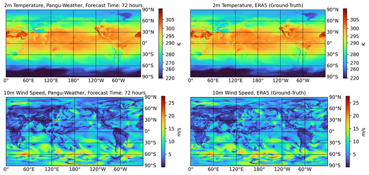 华为云提出盘古气象大模型：中长期气象预报精度首次超过传统数值方法，速度提升10000倍以上