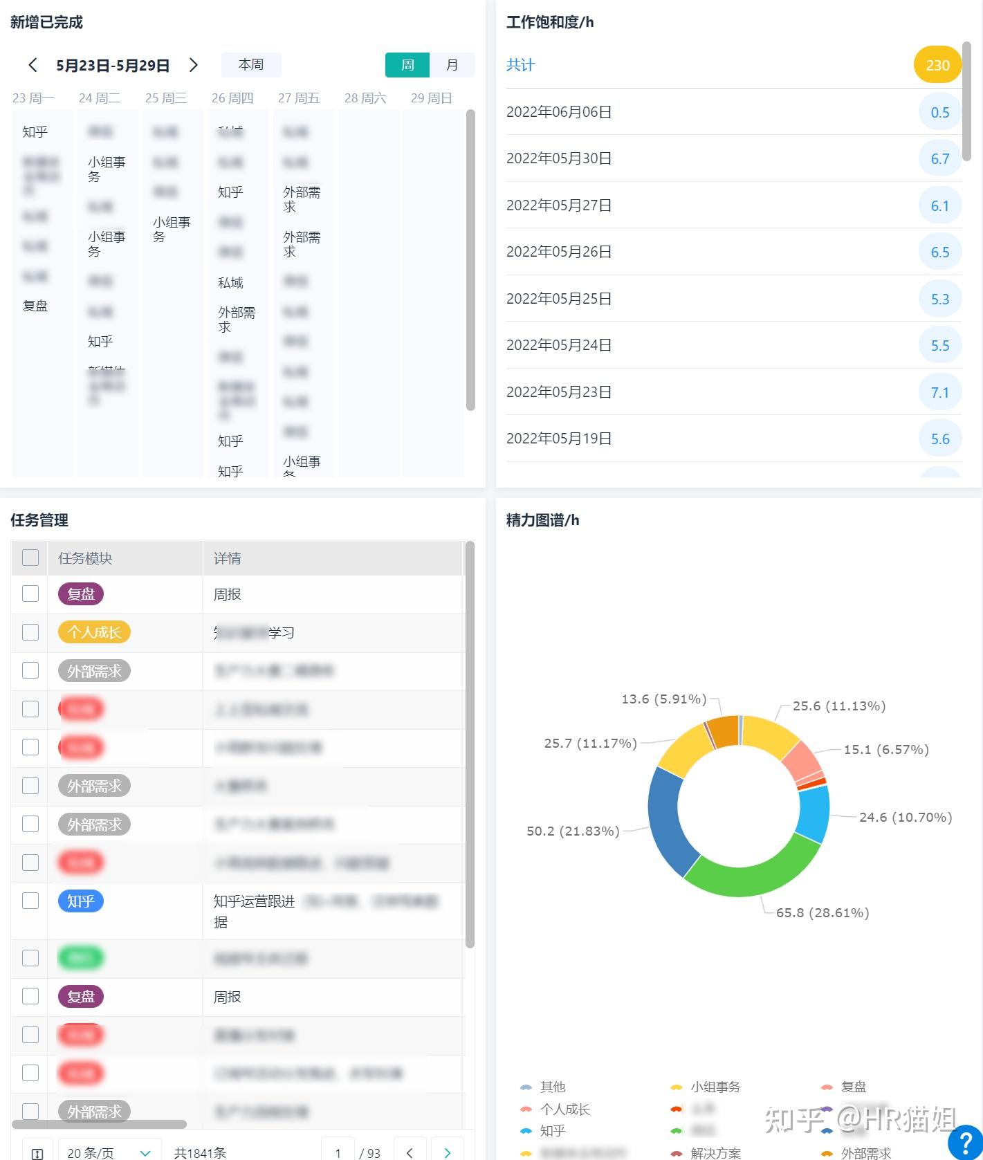 如何向领导汇报工作?有什么好的方法和技巧? - 知乎