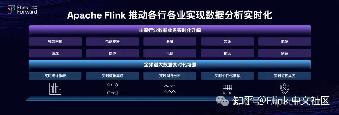 The Past, Present and Future of Apache Flink - 知乎