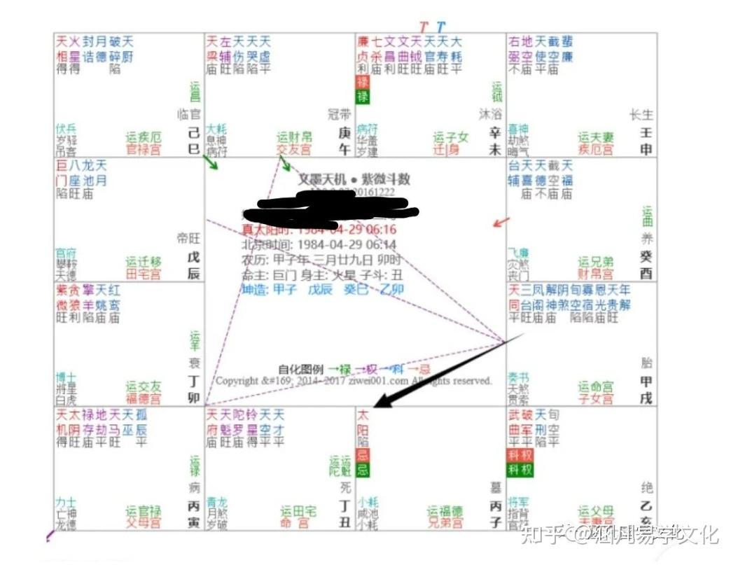 紫薇斗数高级技法:杂谈买楼时机、发财大限、寻找真命天子！ - 知乎