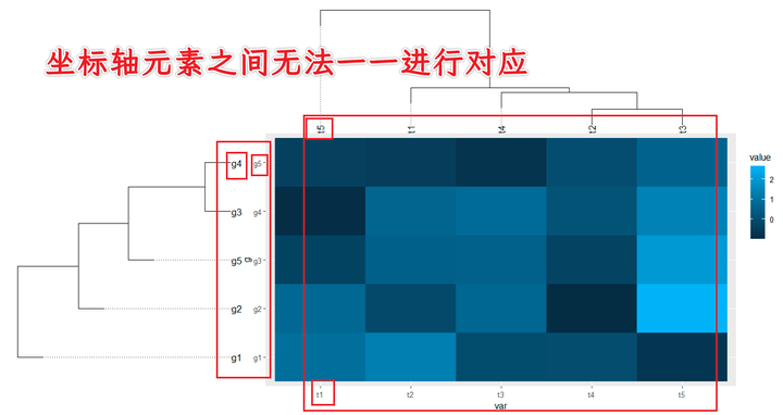 Aplot R语言aplot包无法对齐“热图”和“聚类树图”坐标轴的问题 - 知乎