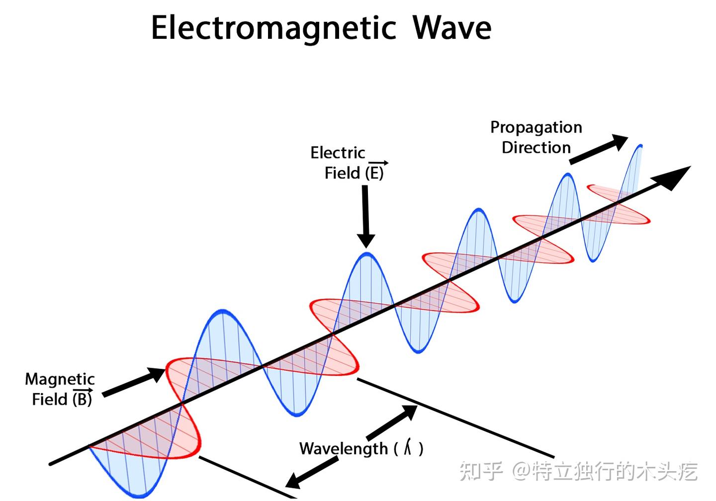 光,能量,反射折射,颜色,辐射度量学(一) - 知乎
