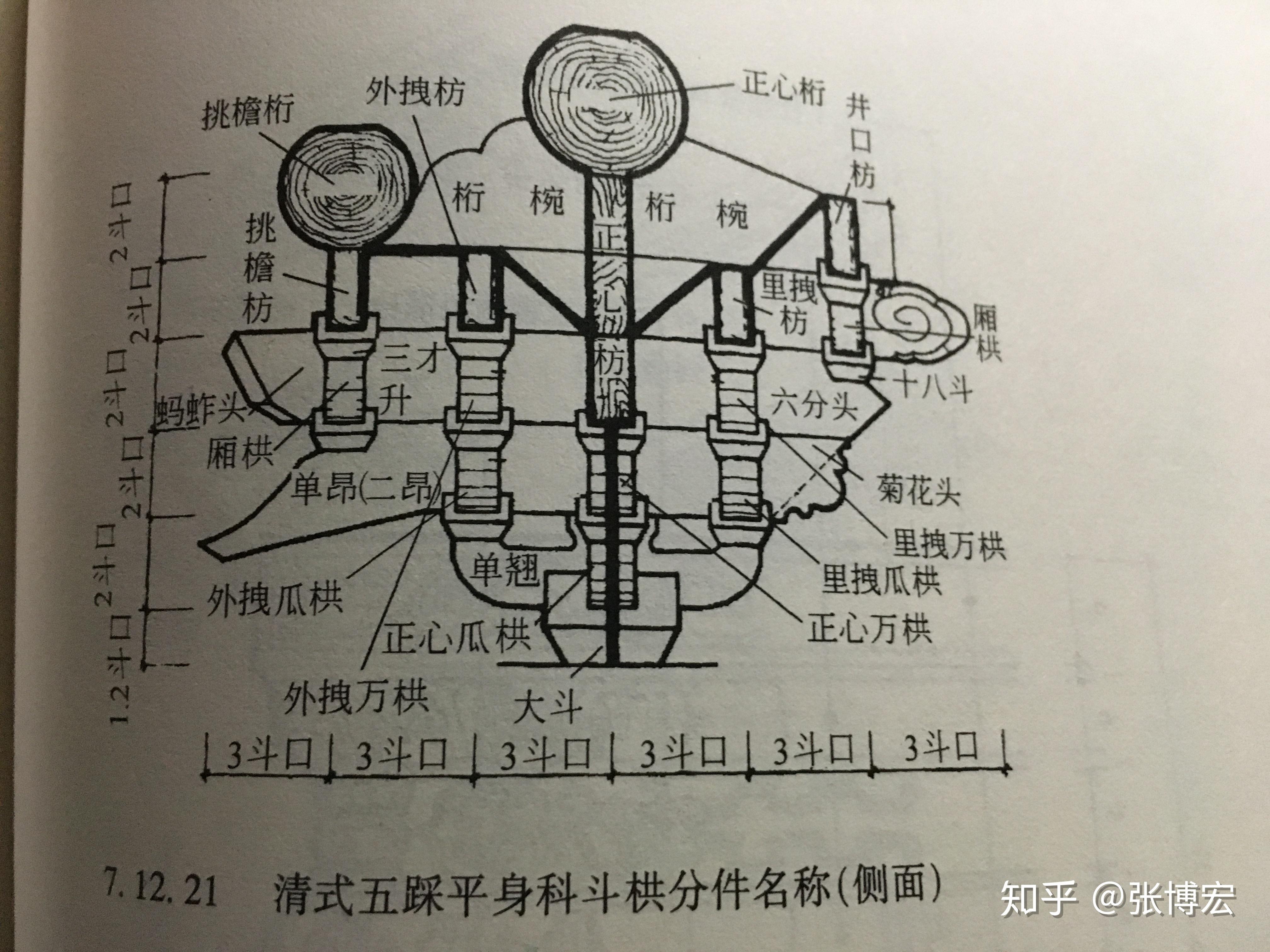 中国古建筑的斗拱结构是否符合力学原理