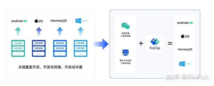 纯血鸿蒙进程加速，混合app开发迎来又一波新机会