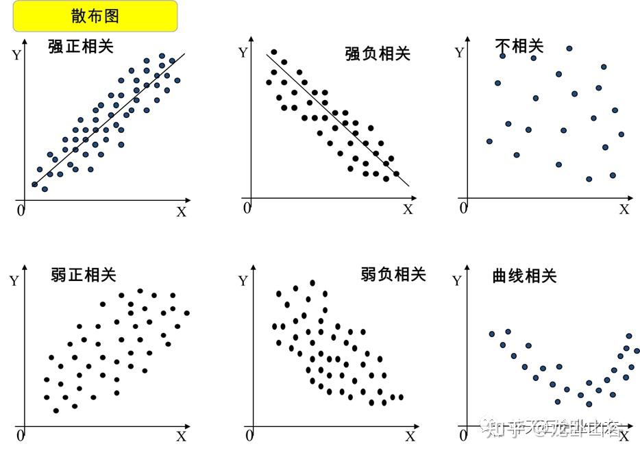 这种散点图是怎么画的，还有均值? - 知乎