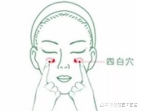 【每天一穴3】四白穴治疗近视的正确按摩方法 - 知乎