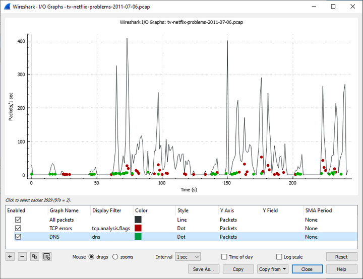 Wireshark i o graph 