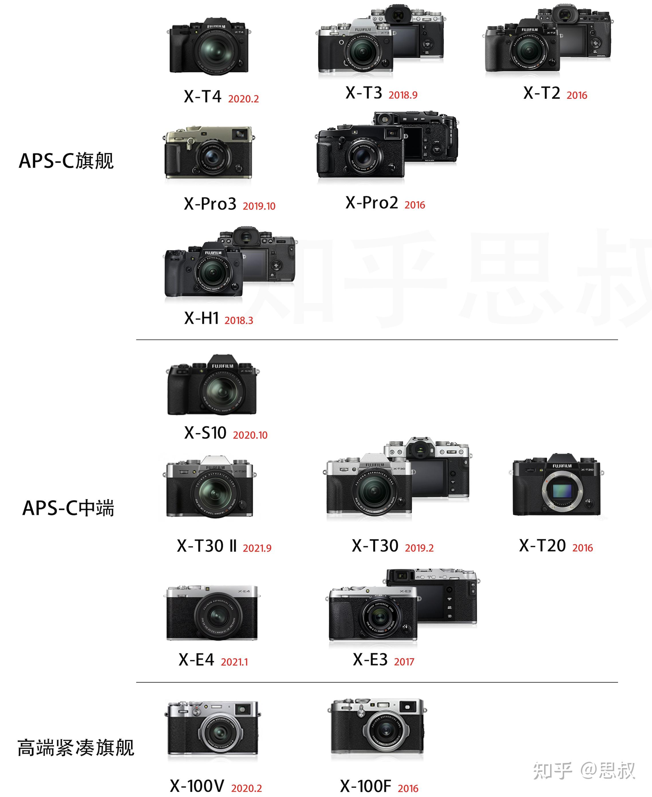 富士xt3xt30二代xs10xt4怎么选