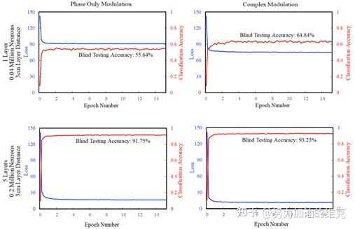 [光计算与人工智能]论文阅读2：All-optical machine learning using diffractive deep ...