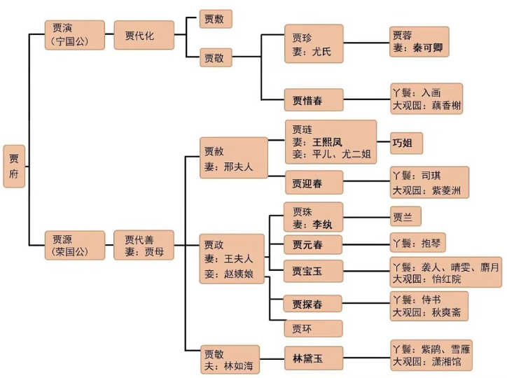 第二回 贾夫人仙逝扬州城 冷子兴演说荣国府 - 知乎