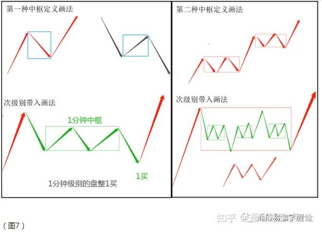 正确的中枢画法图片