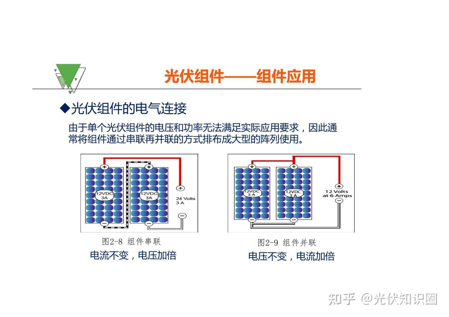 干货分享 | 光伏电站主要设备详解（运维必备知识） - 知乎