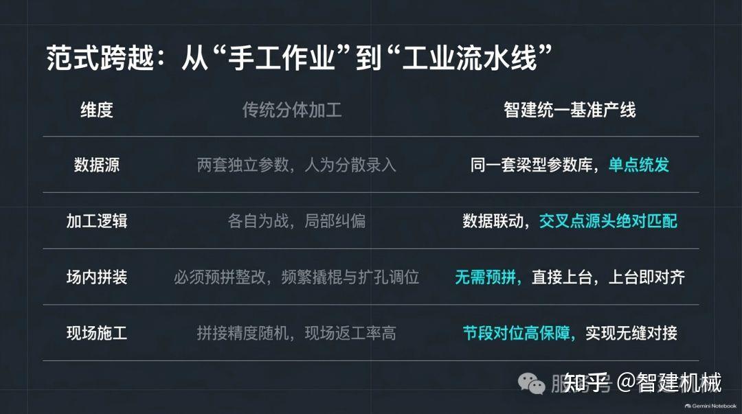 分体加工的拼装精度,藏在统一尺寸基准里插图2 图片