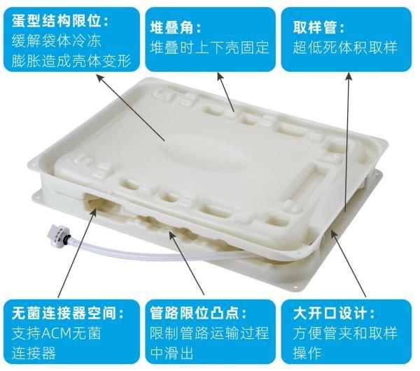 助力冻融工艺——科百特冻融袋,原液保护新冻力,从膜材到验证的高性能 - 知乎
