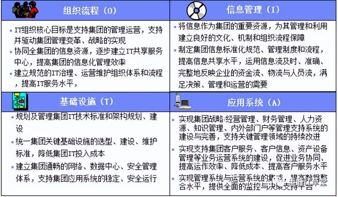 企业数字化转型，IT部门到底要怎么搞？ - 知乎