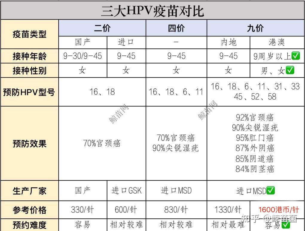 女性必打四种疫苗图片