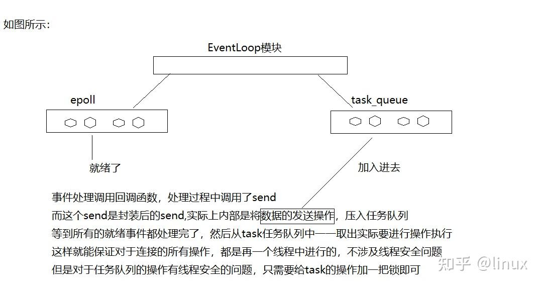 C++项目：仿mudou库one thread one loop式并发服务器实现 - 知乎