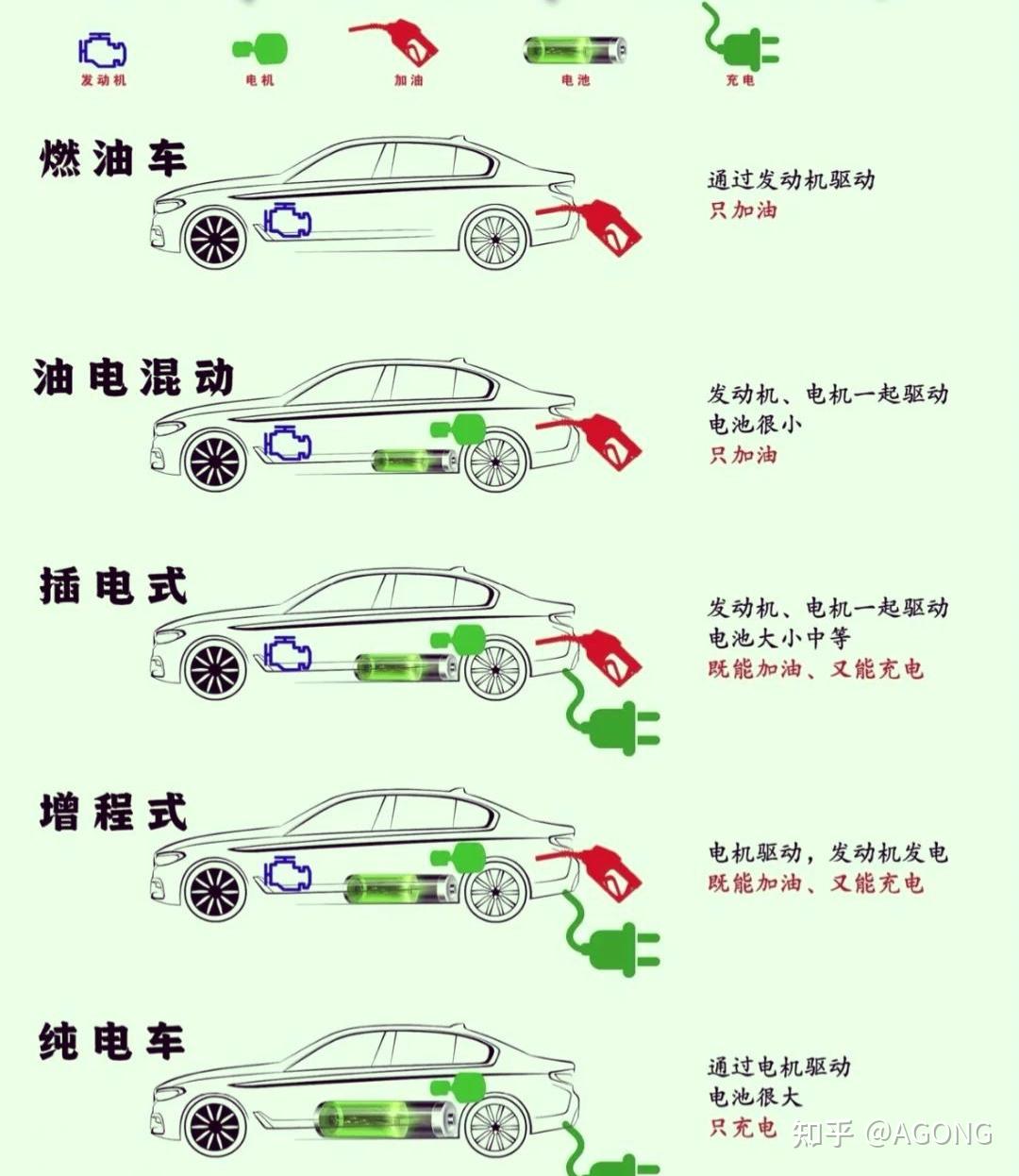 丰田的油电混动技术，为何在纯电动浪潮下依然被许多人青睐？ - 知乎