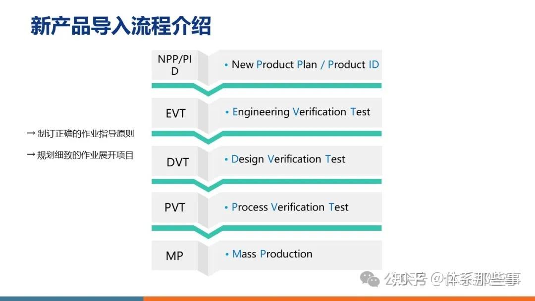 EVT DVT PVT分别是什么意思百度知道