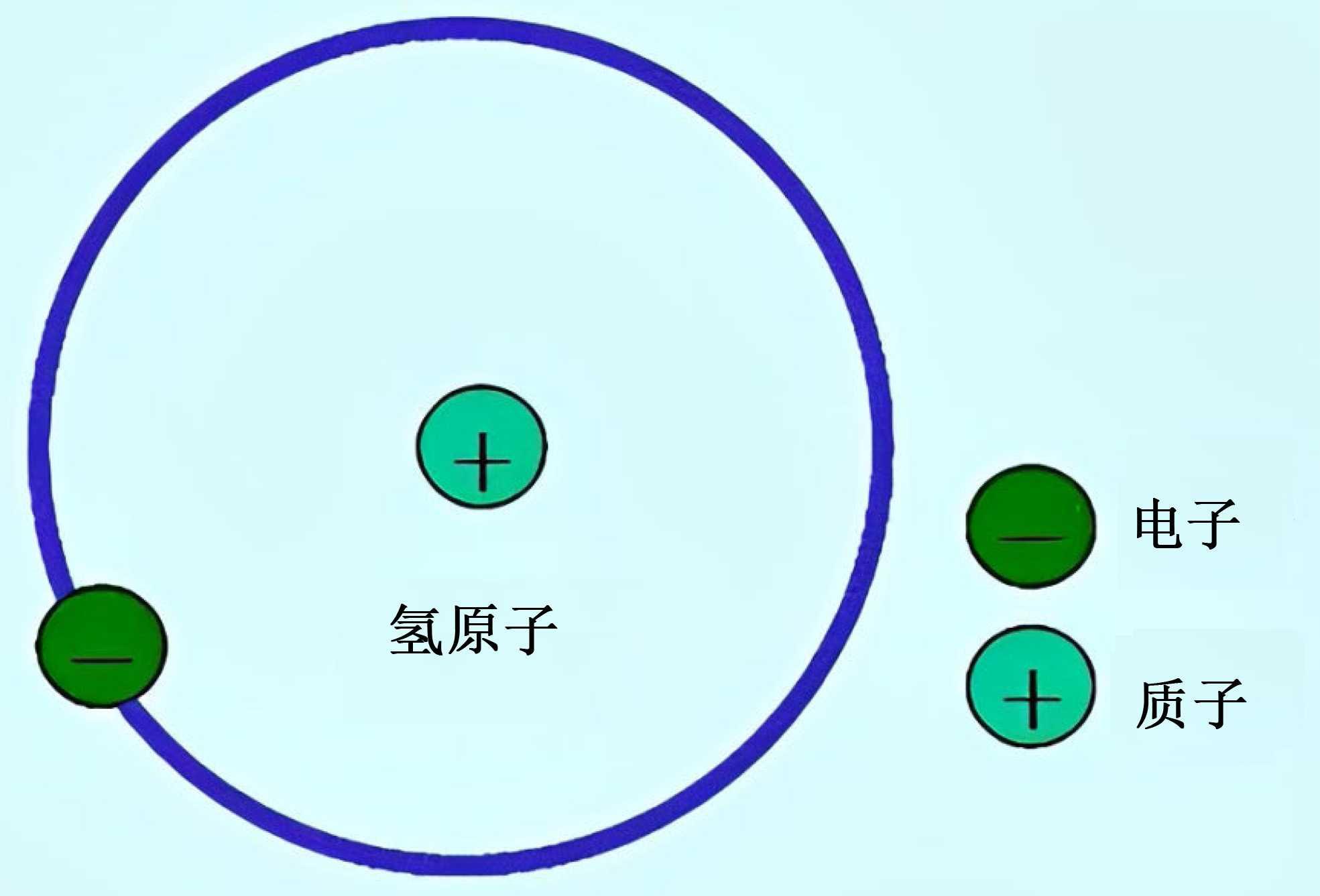 如何理解原子的结构和组成? - 知乎